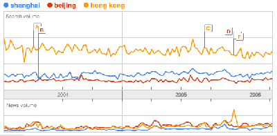 google trends