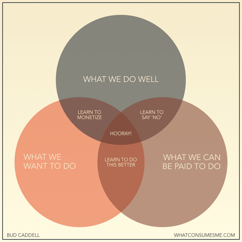 how to be happy in business