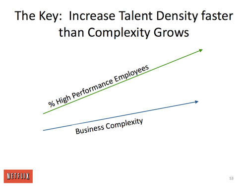 Netflix talent vs complexity
