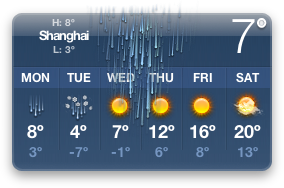 Shanghai Weather